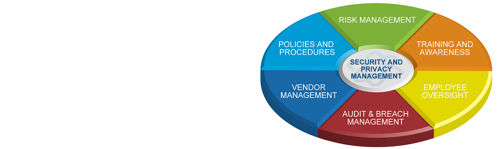 Governing and License compliance